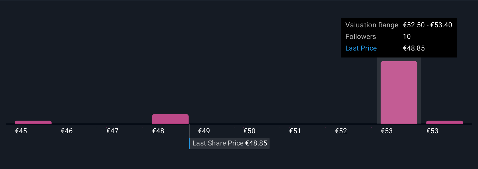 ENXTPA:EXENS Community Fair Values as at Oct 2025