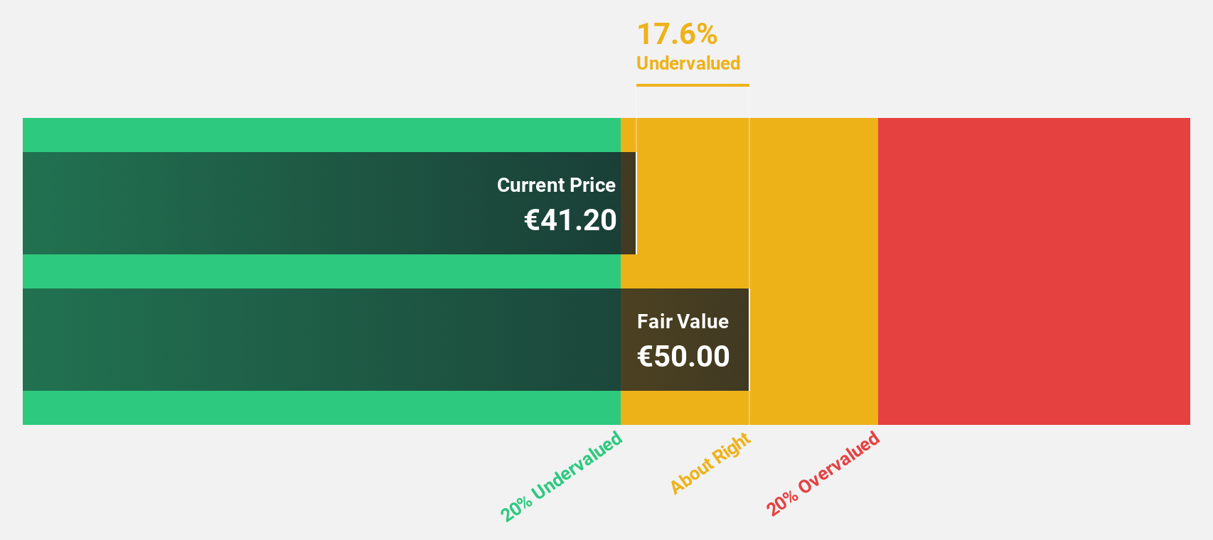 ENXTPA:EXENS Discounted Cash Flow as at Oct 2024