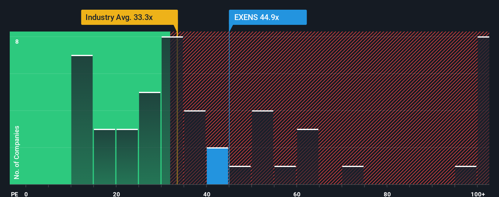 ENXTPA:EXENS PE Ratio as at Oct 2025