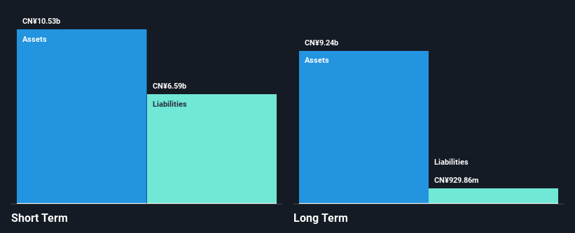 SZSE:002145 Financial Position Analysis as at May 2025
