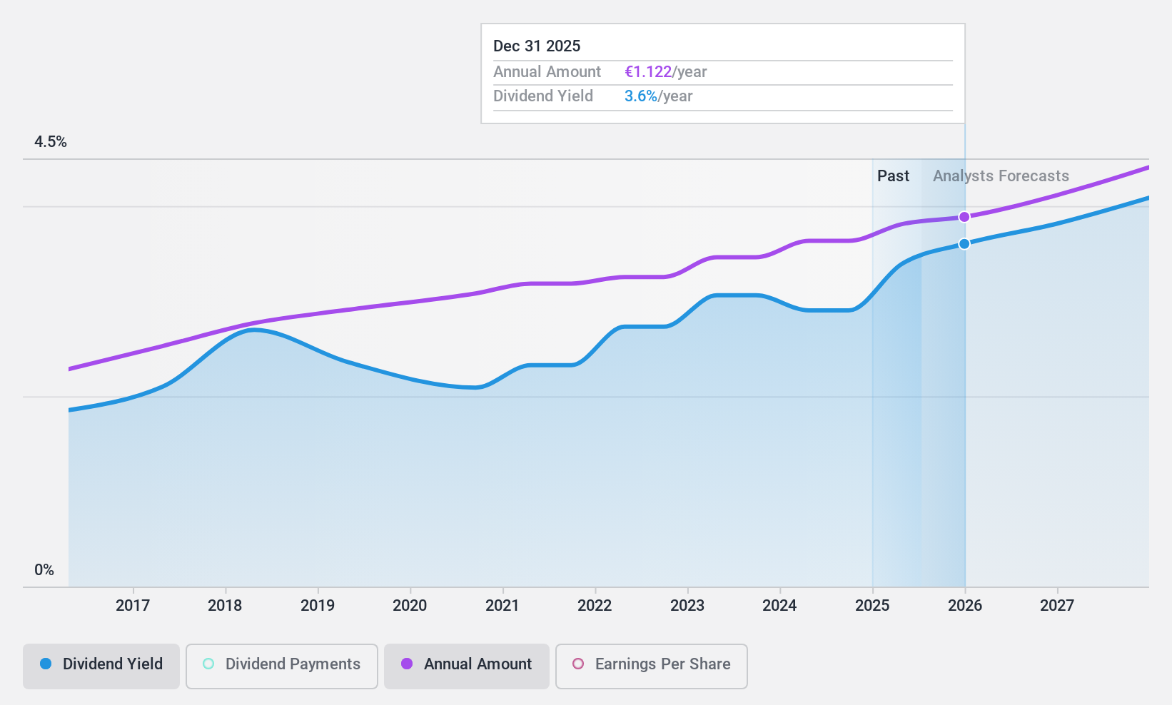 HLSE:HUH1V Dividend History as at Nov 2024