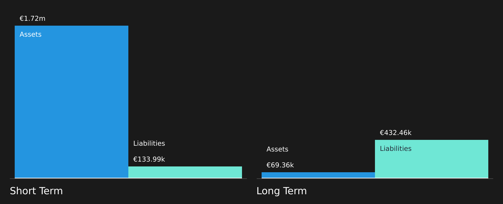 DB:VEH Financial Position Analysis as at Apr 2025