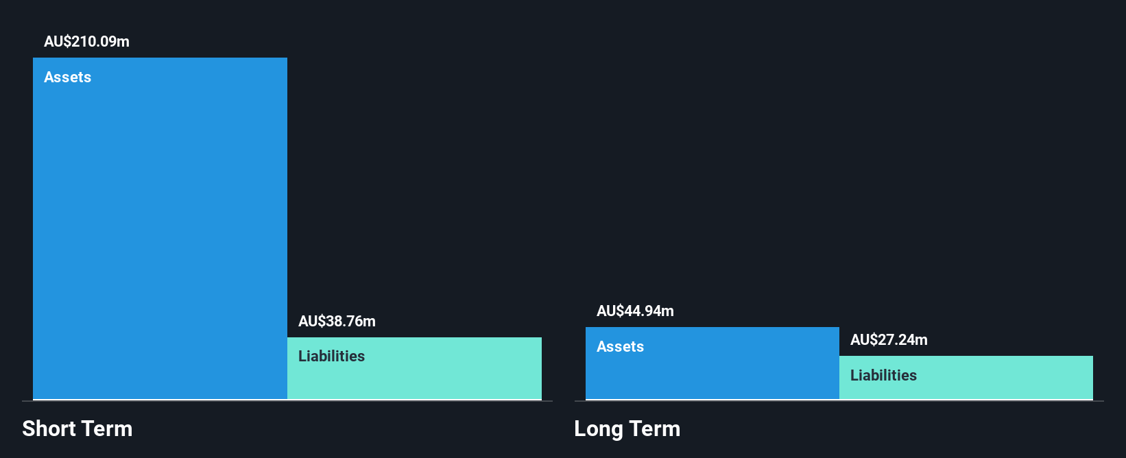 ASX:NAN Financial Position Analysis as at Jan 2025