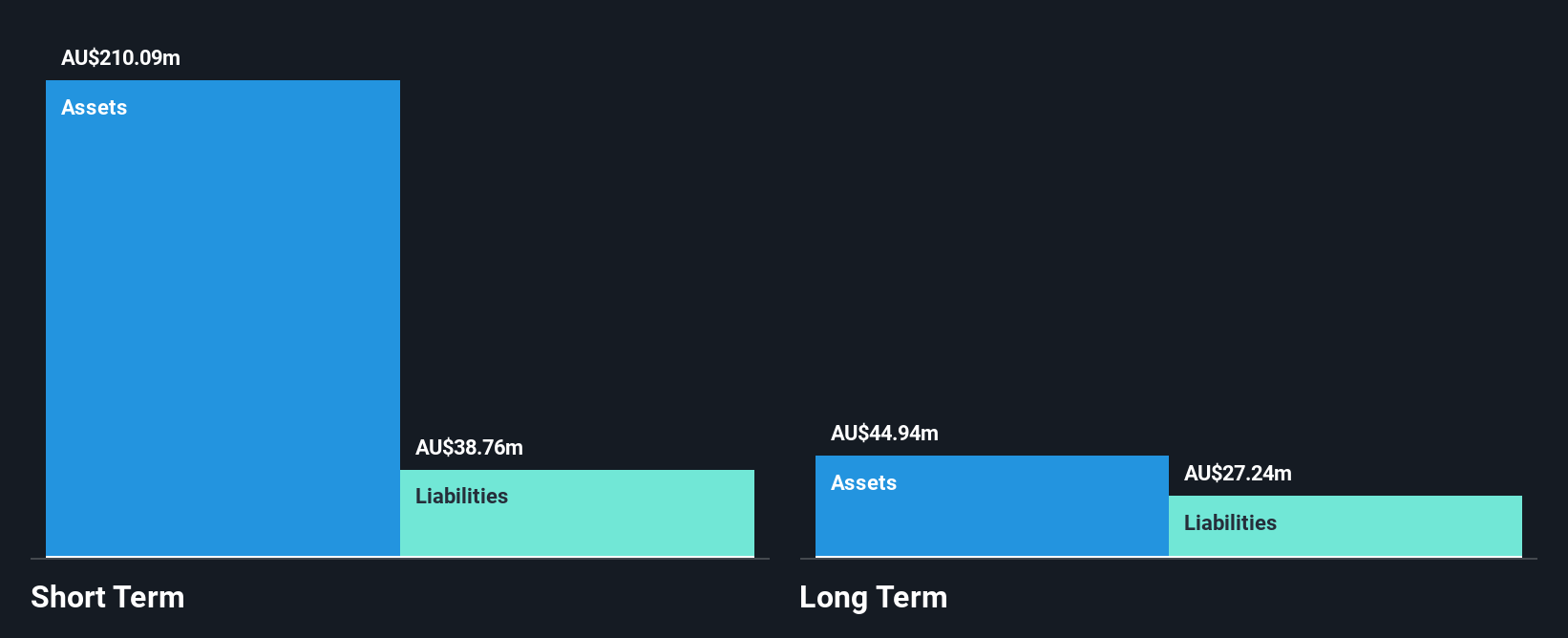 ASX:NAN Financial Position Analysis as at Nov 2024