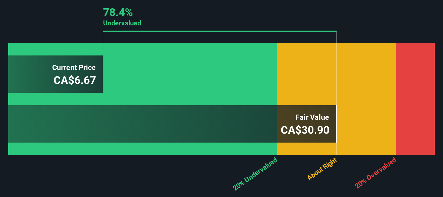 ASM Discounted Cash Flow as at Oct 2025