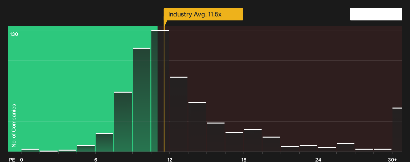 NasdaqCM:EGBN P/E Ratio as at Jul 2026