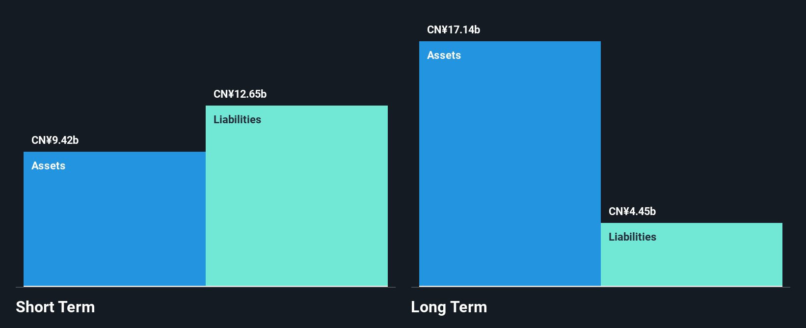 SZSE:000560 Financial Position Analysis as at Sep 2025