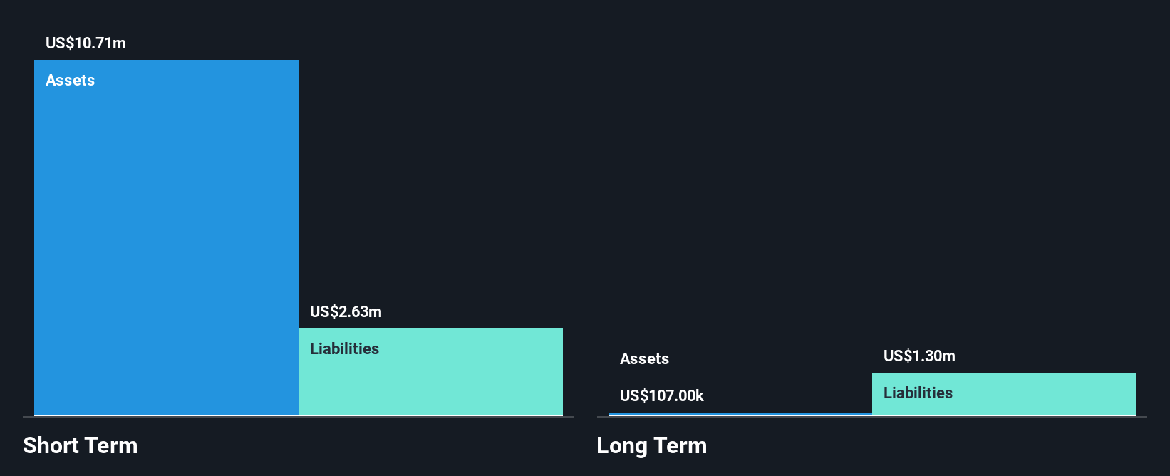 CNSX:INNO Financial Position Analysis as at Jun 2025