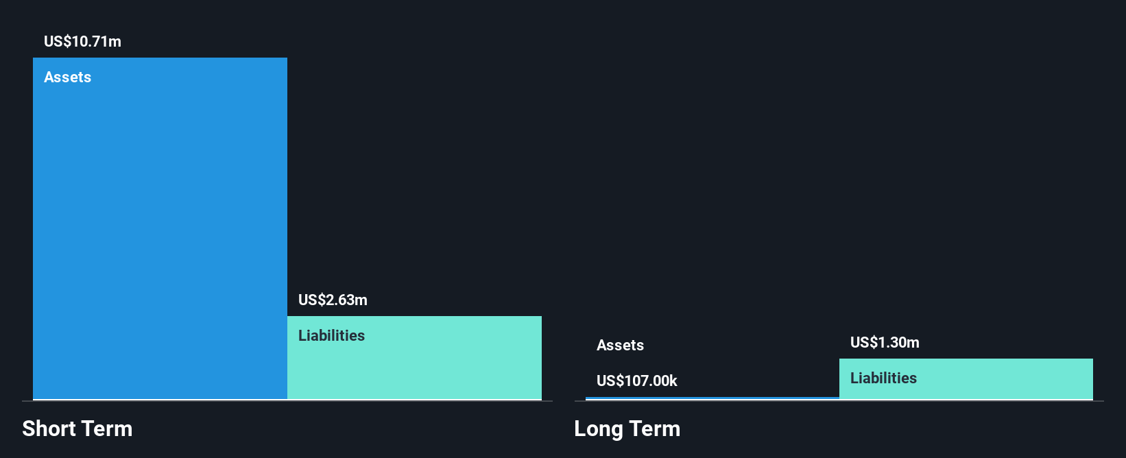 CNSX:INNO Financial Position Analysis as at Dec 2024