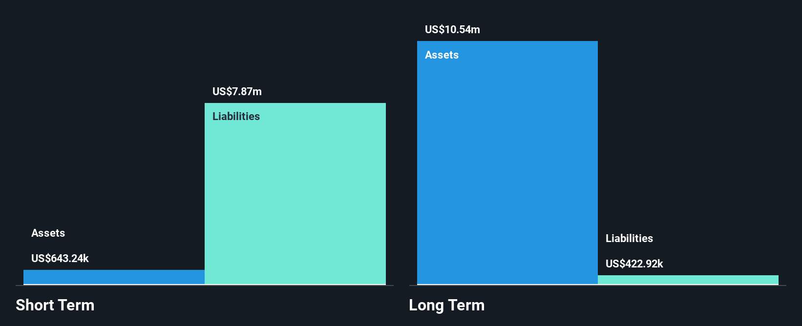 CNSX:OIL Financial Position Analysis as at Nov 2024