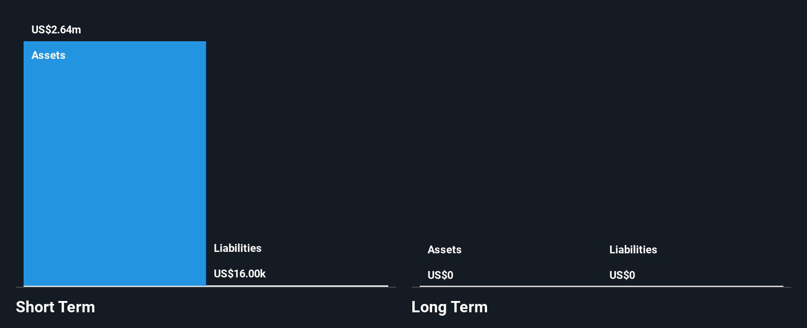 TSXV:TVC.H Financial Position Analysis as at Dec 2024