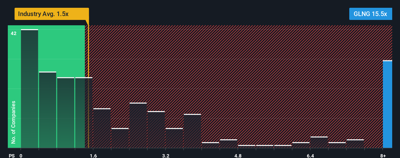 NasdaqGS:GLNG PS Ratio as at Oct 2025