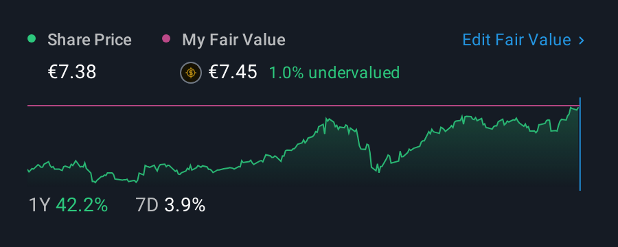 ISE:A5G 1 Year Share Price vs Fair Value