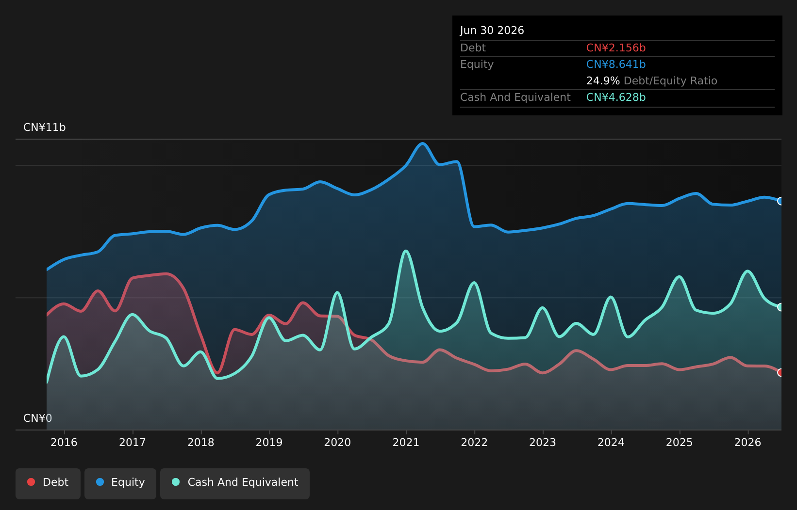 SHSE:601886 Debt to Equity as at Aug 2026