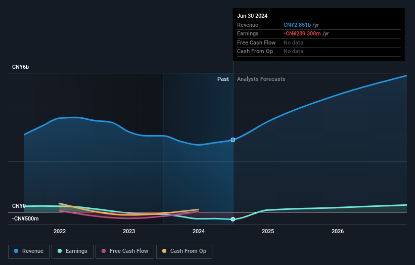NIU Earnings and Revenue Growth as at Sep 2025