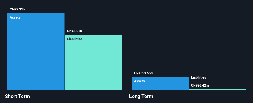 NasdaqGM:NIU Financial Position Analysis as at Oct 2024