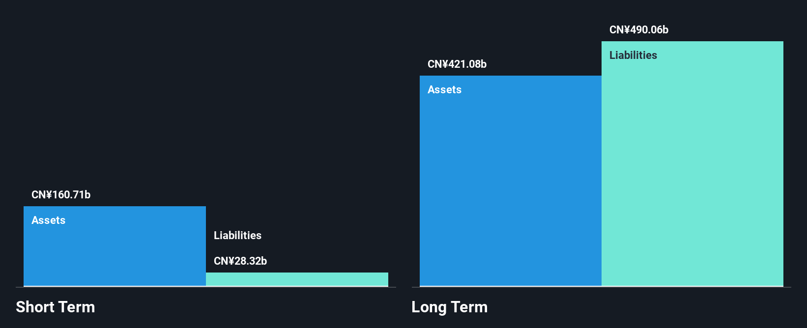 SEHK:6963 Financial Position Analysis as at Jul 2025