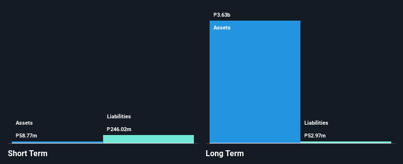 PSE:MA Financial Position Analysis as at Feb 2025