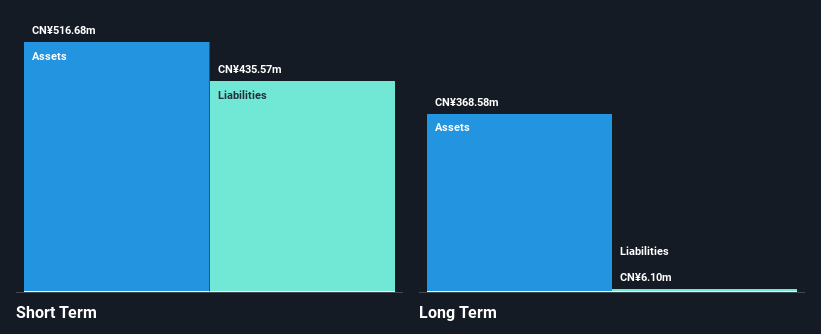 SHSE:600734 Financial Position Analysis as at Nov 2024