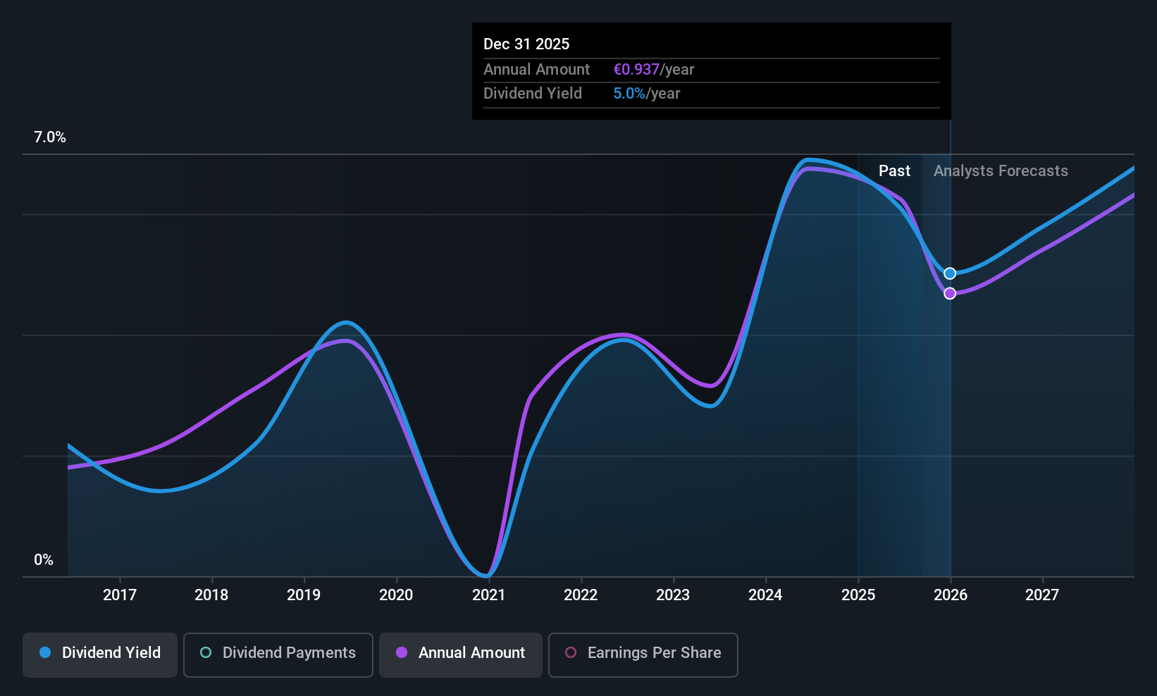 ENXTPA:MTU Dividend History as at Sep 2025