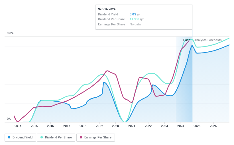 ENXTPA:MTU Dividend History as at Oct 2024