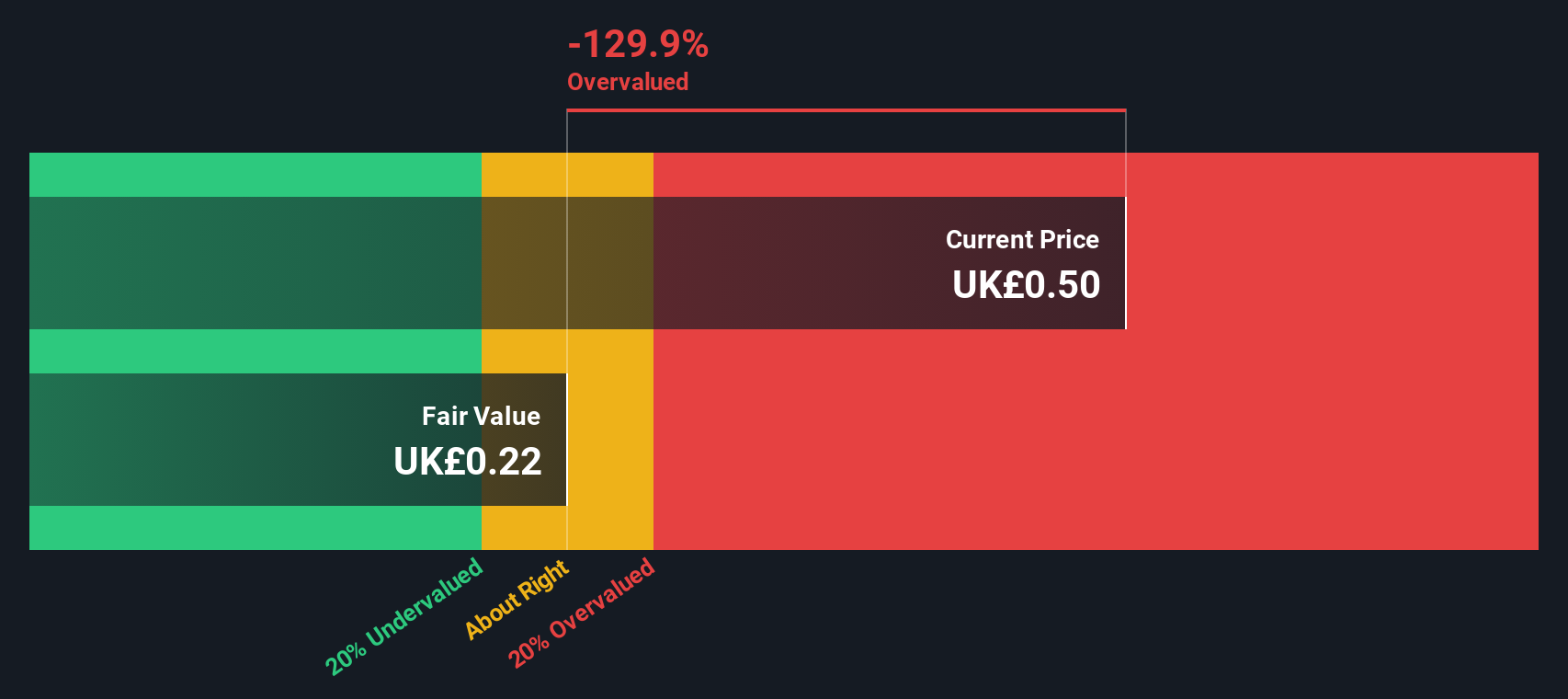 LSE:AGR Share price vs Value as at Aug 2024