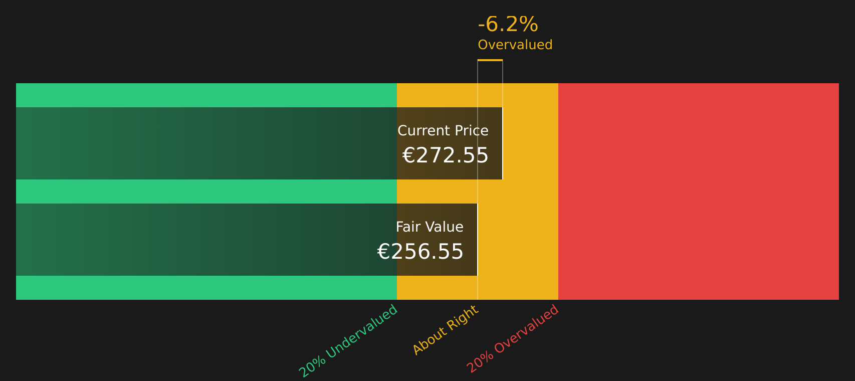 Assessing Siemens (XTRA:SIE) Valuation After Strong Results And New €6b Share Buyback Program - simplywall.st