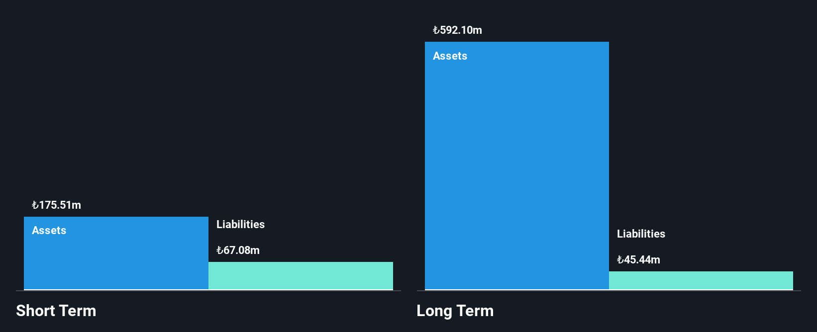 IBSE:AKYHO Financial Position Analysis as at Nov 2025