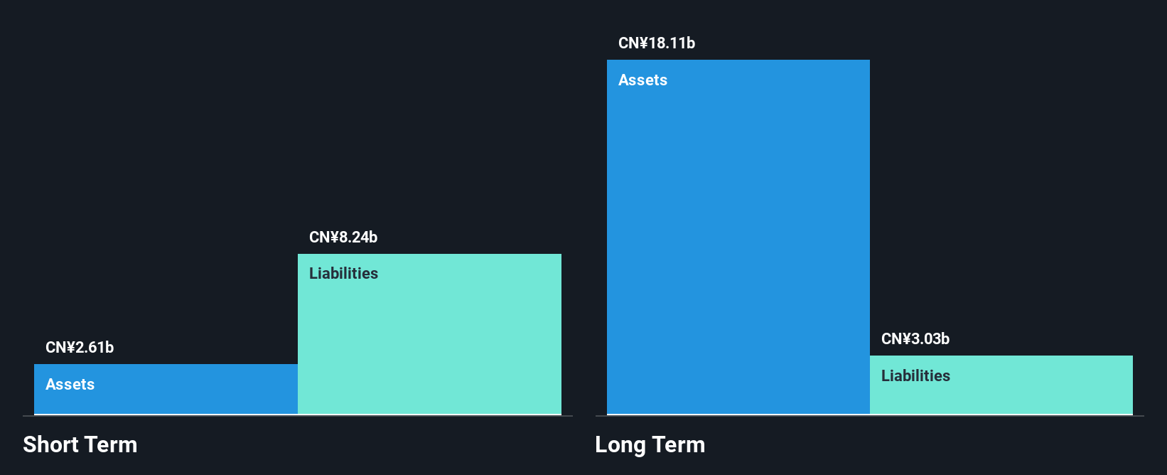 SEHK:1765 Financial Position Analysis as at Nov 2025