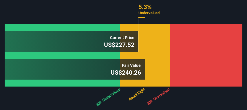 NasdaqGS:AAPL Share price vs Value as at Sep 2024