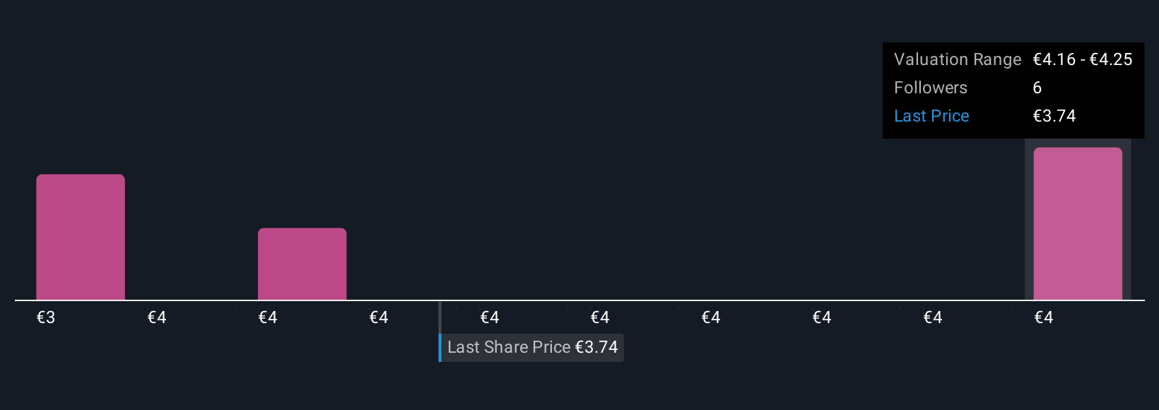 BME:SCYR Community Fair Values as at Nov 2025