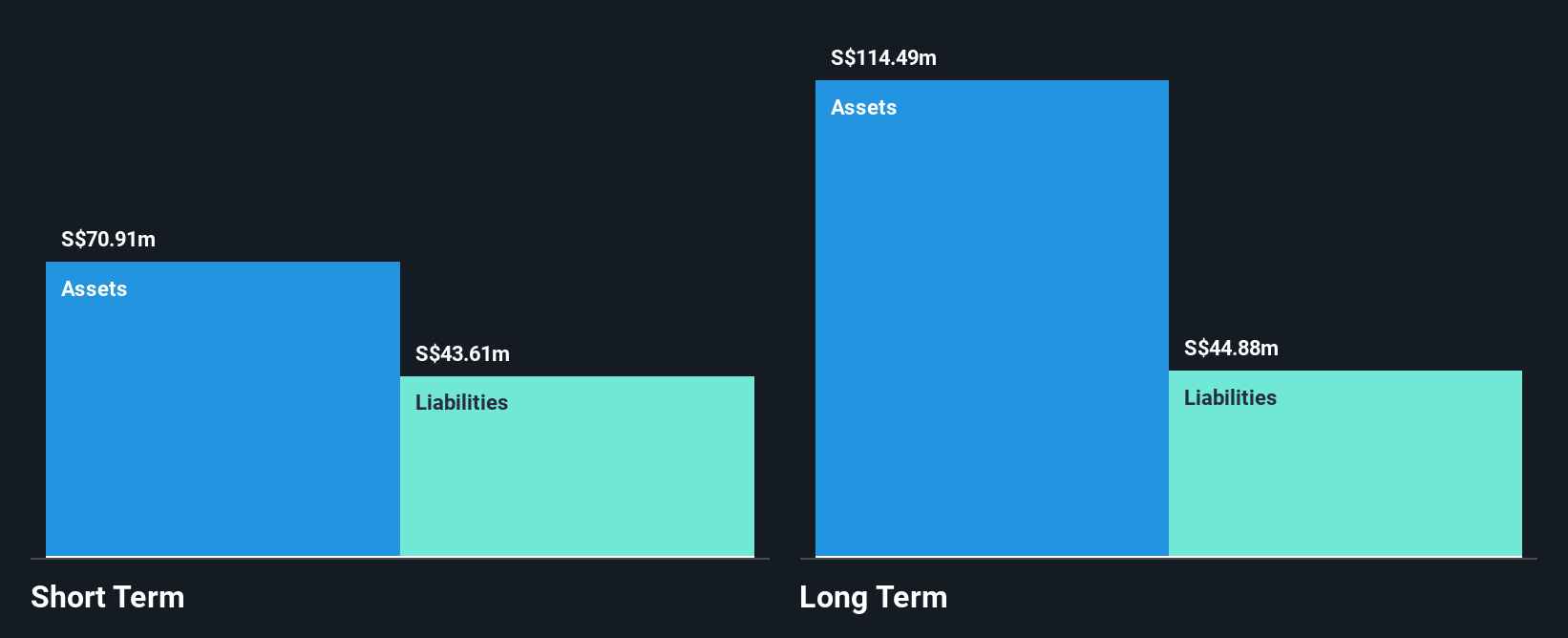 Catalist:595 Financial Position Analysis as at Dec 2024