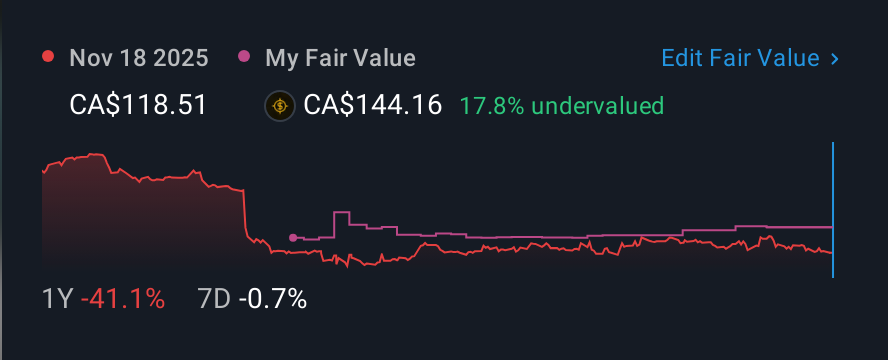 TSX:TFII 1 Year Share Price vs Fair Value