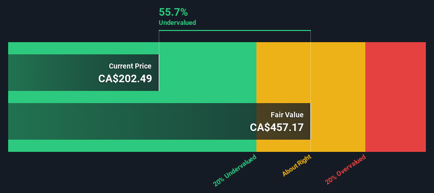 TSX:TFII Share price vs Value as at Nov 2024