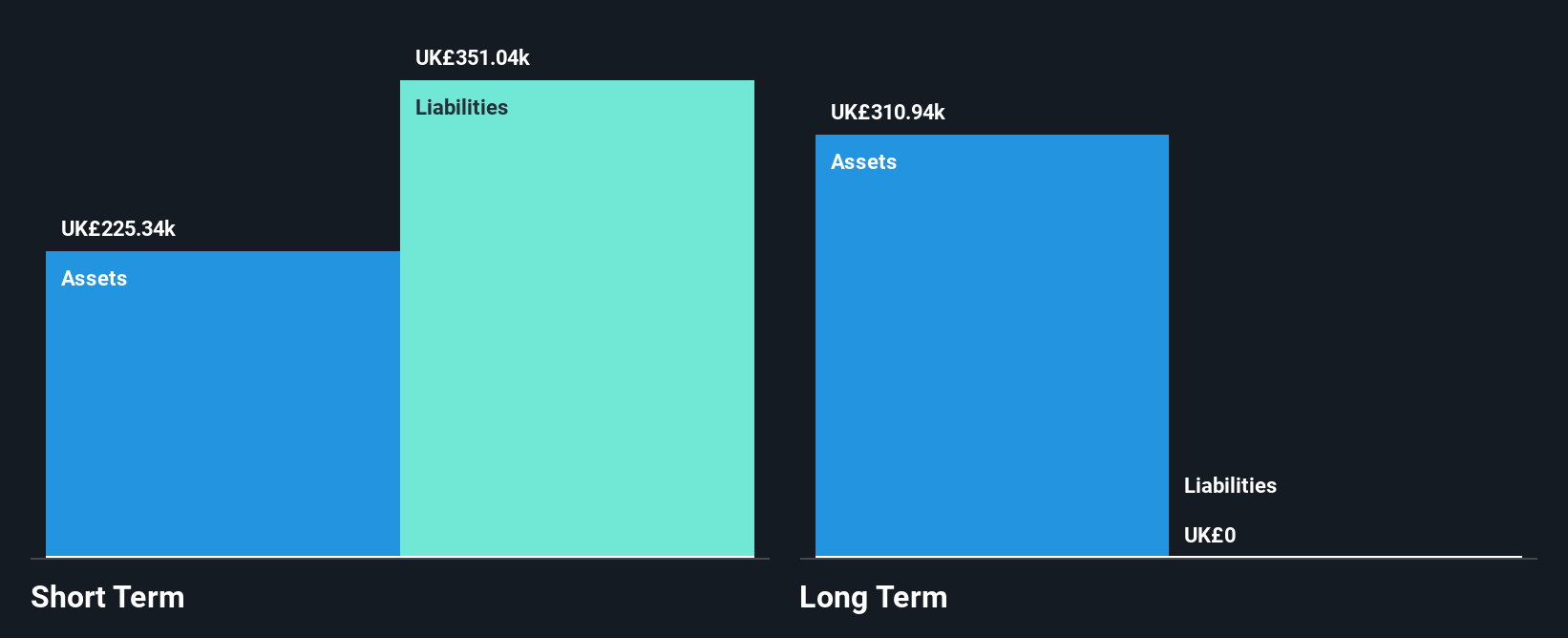 AIM:GFIN Financial Position Analysis as at Jan 2025