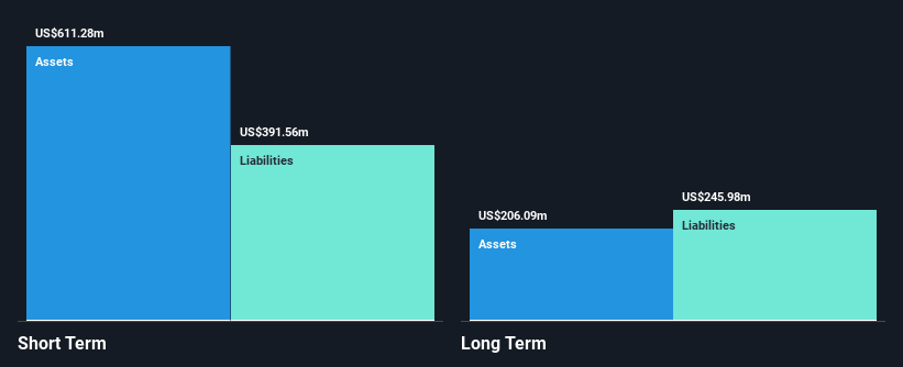 EB Financial Position Analysis as at Dec 2025