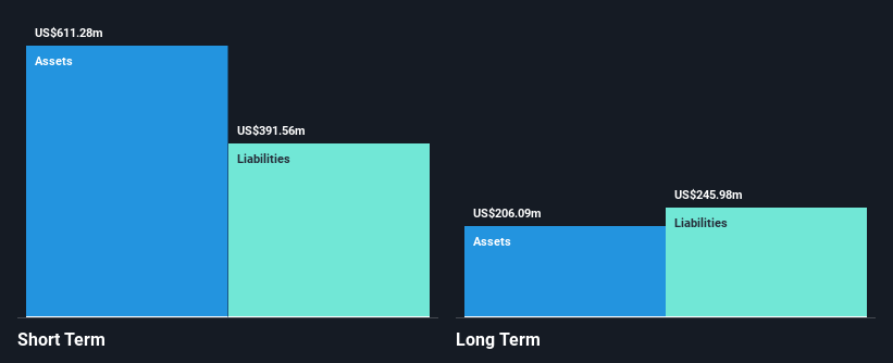 NYSE:EB Financial Position Analysis as at Jan 2025