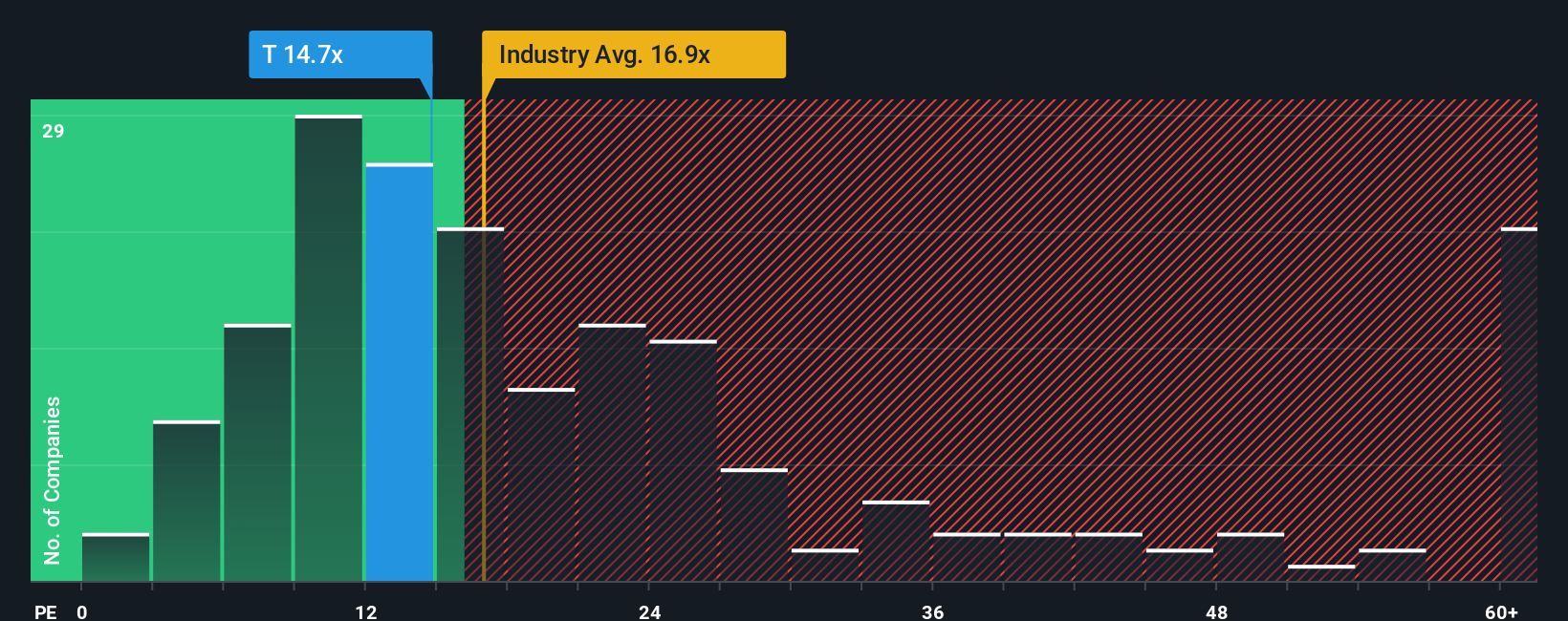 NYSE:T PE Ratio as at Oct 2025
