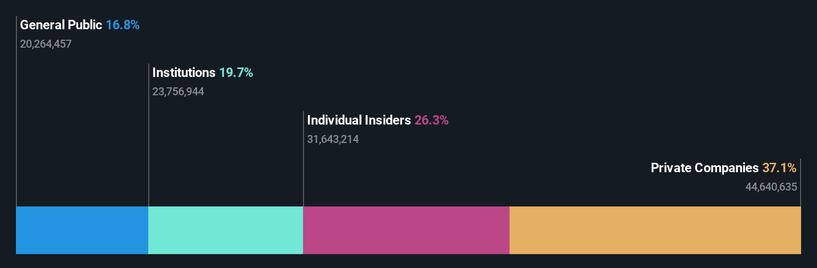 SHSE:688332 Ownership Breakdown as at Jun 2024