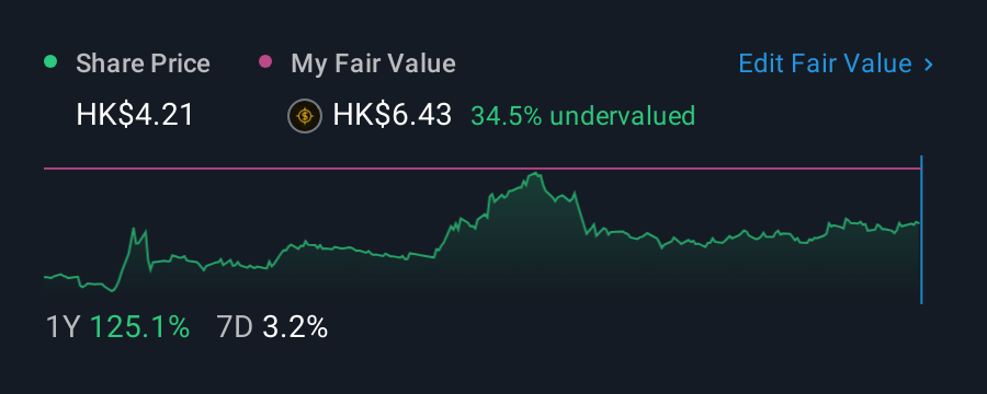 SEHK:6100 1 Year Share Price vs Fair Value