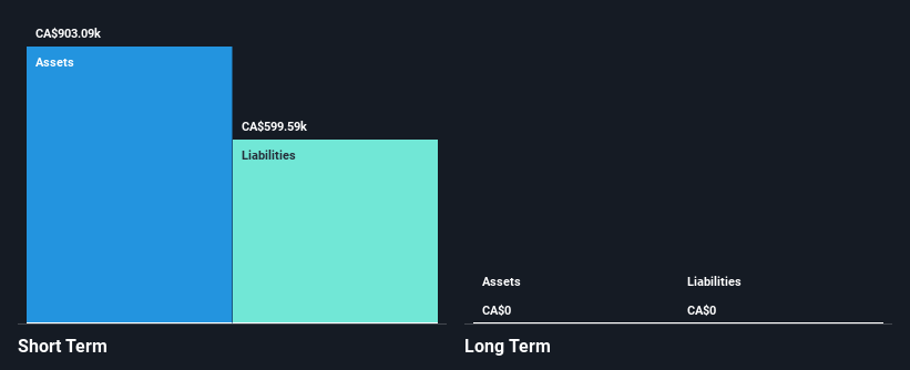 TSXV:MTT Financial Position Analysis as at Aug 2026