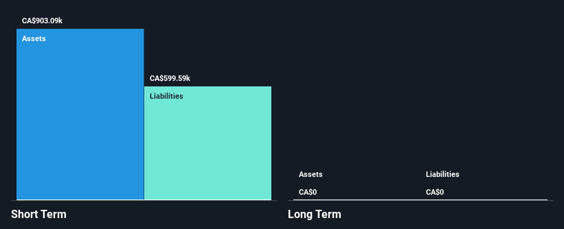 TSXV:MTT Financial Position Analysis as at Jan 2025