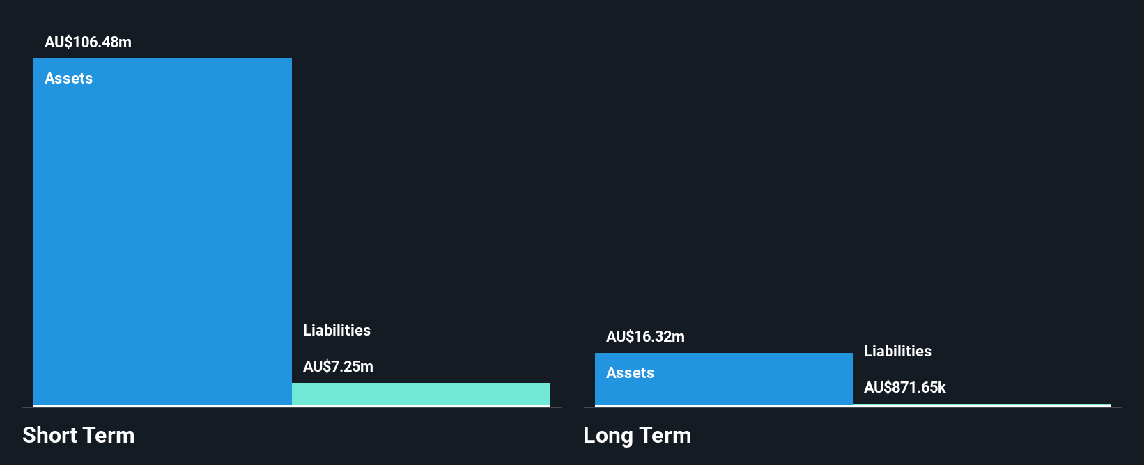 ASX:SLX Financial Position Analysis as at Dec 2024