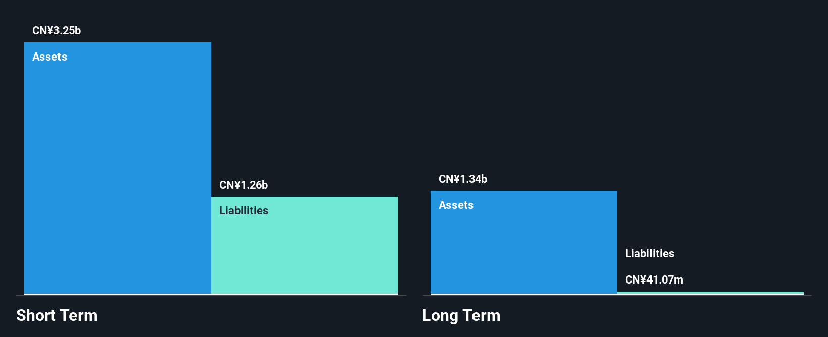 SEHK:6100 Financial Position Analysis as at Jan 2025