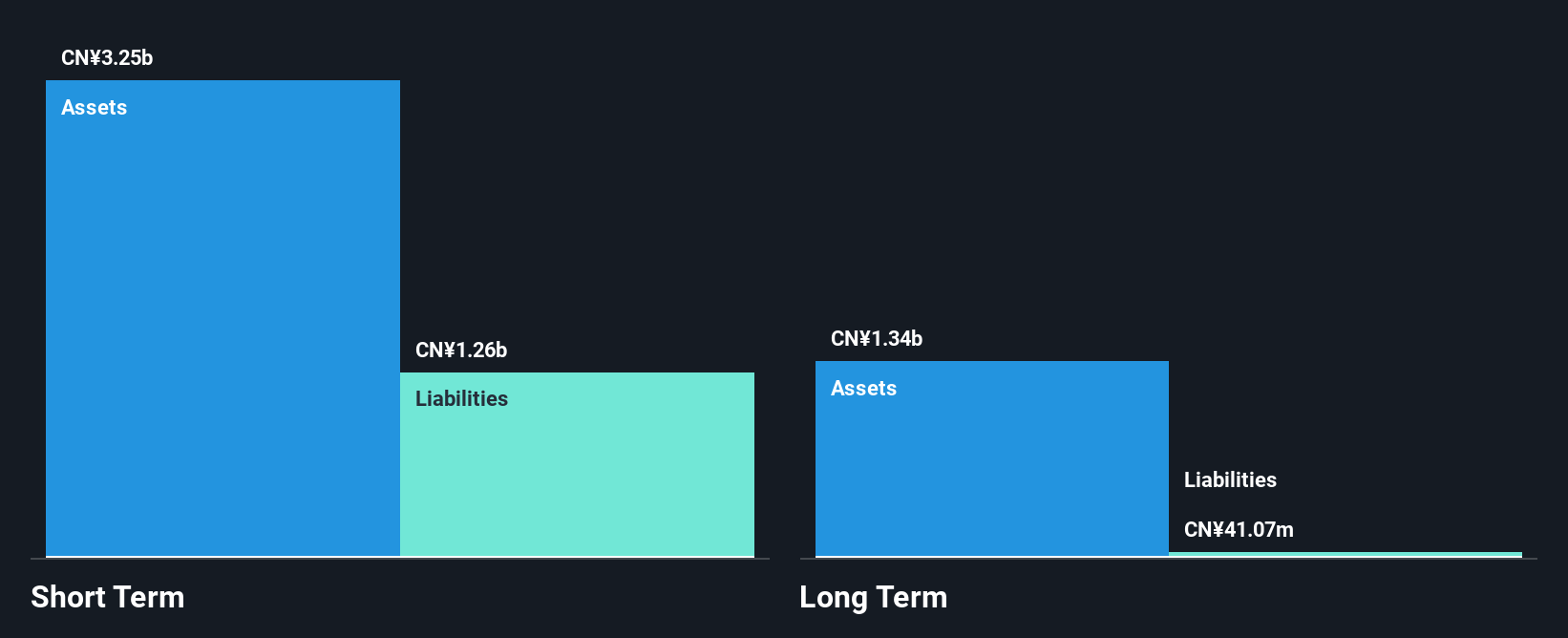 SEHK:6100 Financial Position Analysis as at Nov 2024