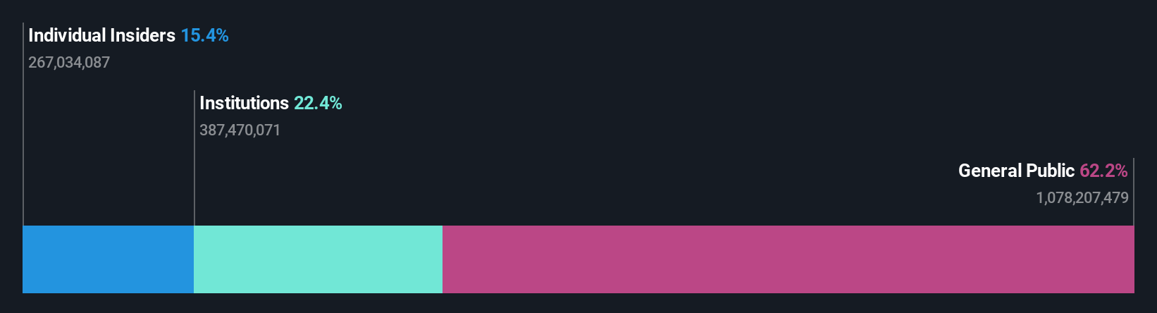 SEHK:189 Ownership Breakdown as at Nov 2025