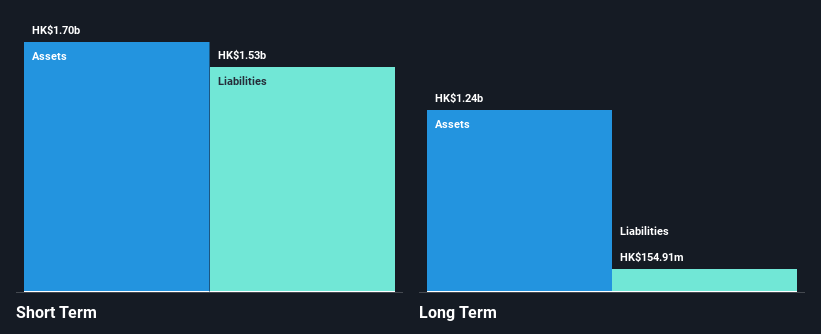 SEHK:374 Financial Position Analysis as at Dec 2024