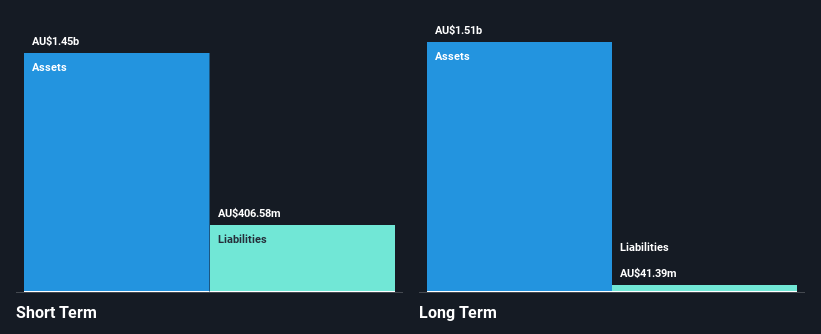 ASX:UOS Financial Position Analysis as at Nov 2025