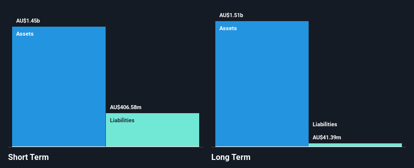 ASX:UOS Financial Position Analysis as at Nov 2024