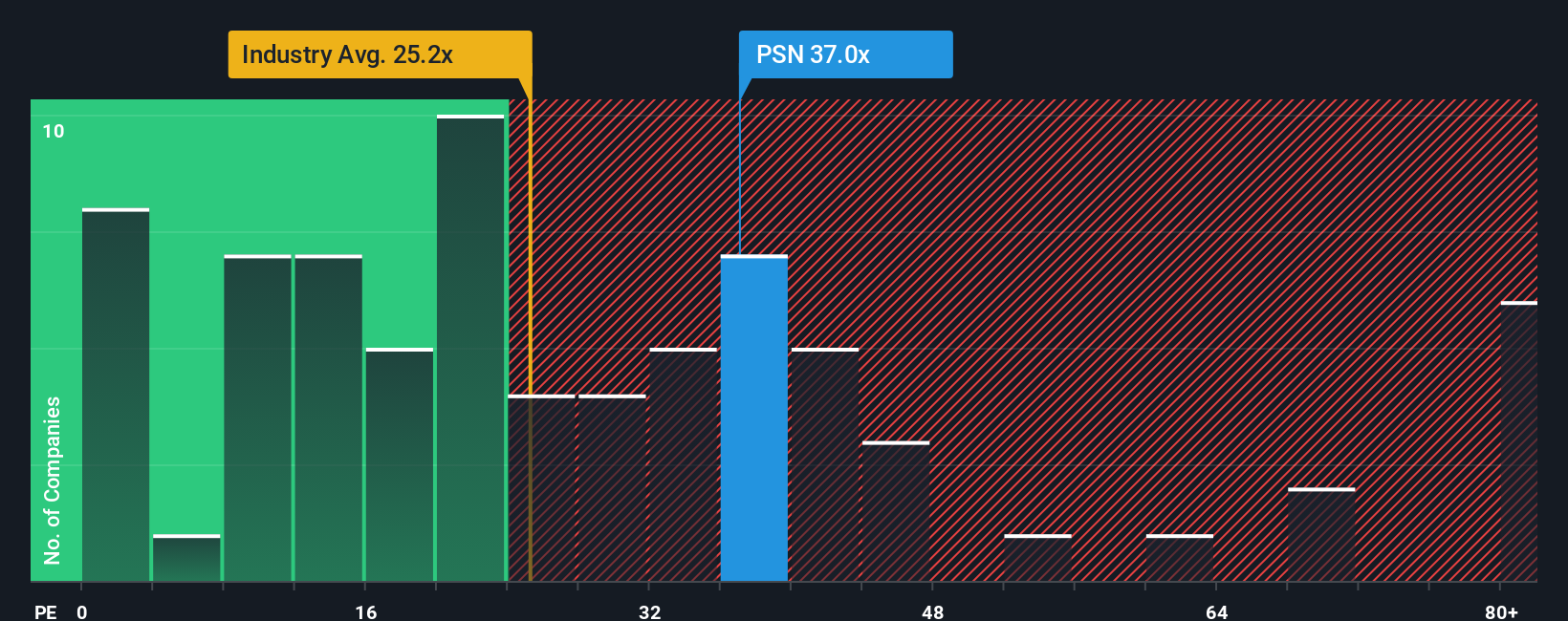 NYSE:PSN PE Ratio as at Oct 2025